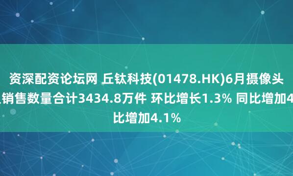 资深配资论坛网 丘钛科技(01478.HK)6月摄像头模组销售数量合计3434.8万件 环比增长1.3% 同比增加4.1%